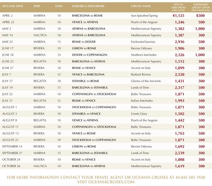 Explore Your World | Europe 2012 Voyages